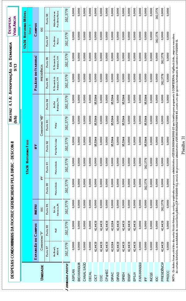 a partir das Contratações da