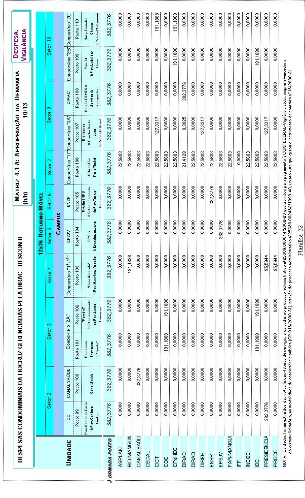 a partir das Contratações da