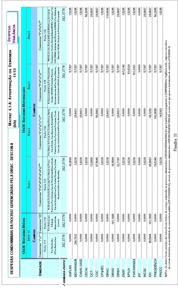 a partir das Contratações da