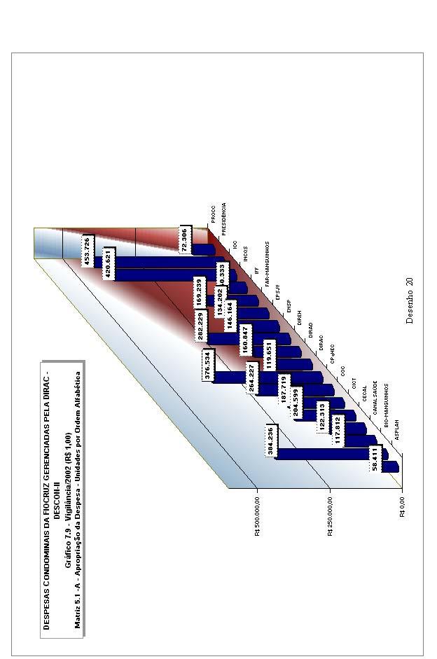 a partir das Contratações da