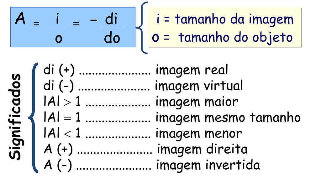 Física Óptica Prof.