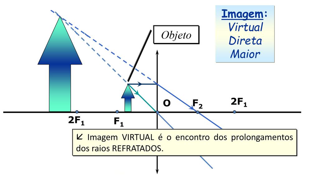 Física Óptica Prof.