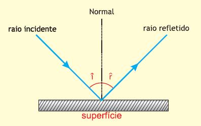 Física Óptica Prof. Alexei Muller Observação Os conceitos de transparência, translucidez e opacidade são relativos.