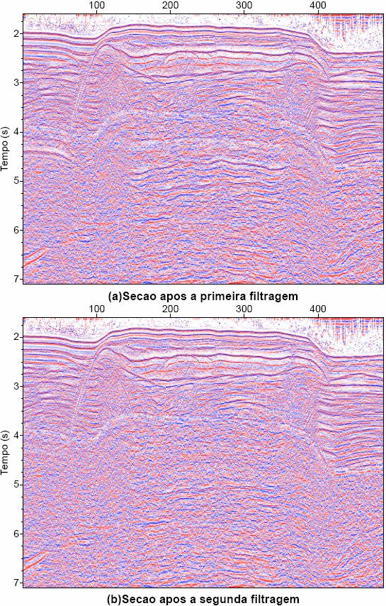 estimativas do modelo de velocidades como velocidades no processamento dos dados. Figura 3.