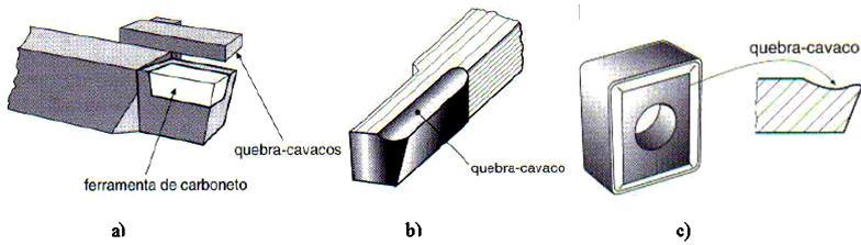 Quebra Cavaco: Tipos mais comuns de quebra-cavacos: a) Quebra-cavaco fixado