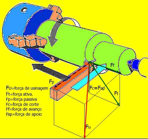 : Forças de Usinagem: Ks K s1.