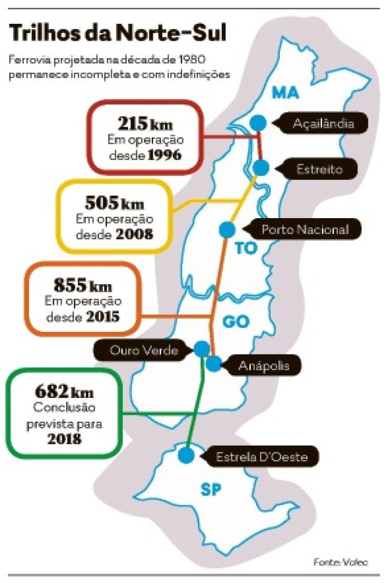 LOCALIZAÇÃO Partindo do município de Porto Nacional, a ferrovia atravessará o Estado do Tocantins e passará por todo o Estado de Goiás, até chegar à Estrela D Oeste, em São Paulo.