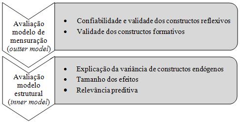 H. H. M. Oliveira, P. R. C. Vieira 10 3.