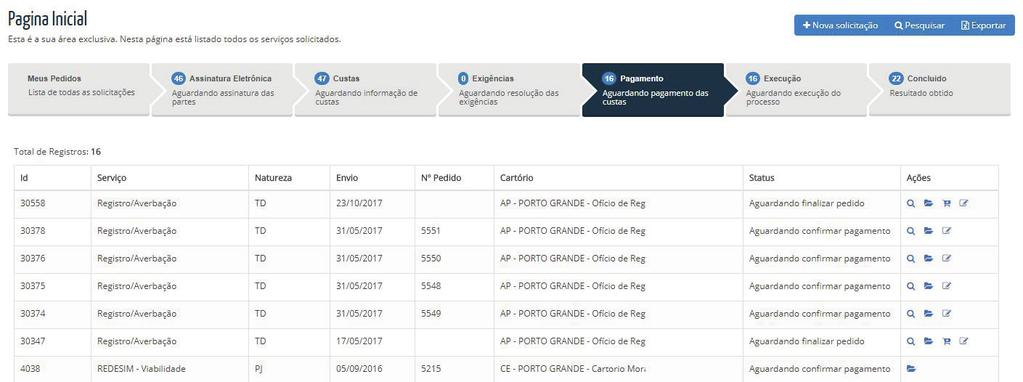 Pagamento Ao entrar na sua área na Central, clique em Pagamento para filtrar seus pedidos que estão nessa etapa.