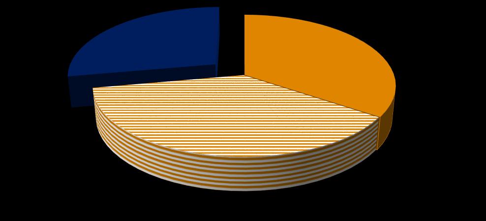 RESULTADOS ACIDENTES - AVIAÇÃO GERAL VS RESTANTES CATEGORIAS 2012/2018