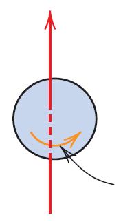 Origem dos momentos magnéticos no átomo MOMENTO ORBITAL Momento magnético MOMENTO DE SPIN Momento magnético elétron elétron Núcleo atômico Direção de rotação Magneton de Bohr = Quantum de momento