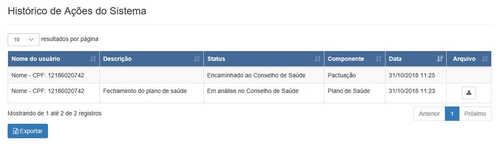 Visualização do Histórico de Ações Identificação Neste espaço constam os dados gerais da secretaria de saúde, informações da gestão, do fundo de saúde, do conselho de saúde e dos consórcios em saúde.