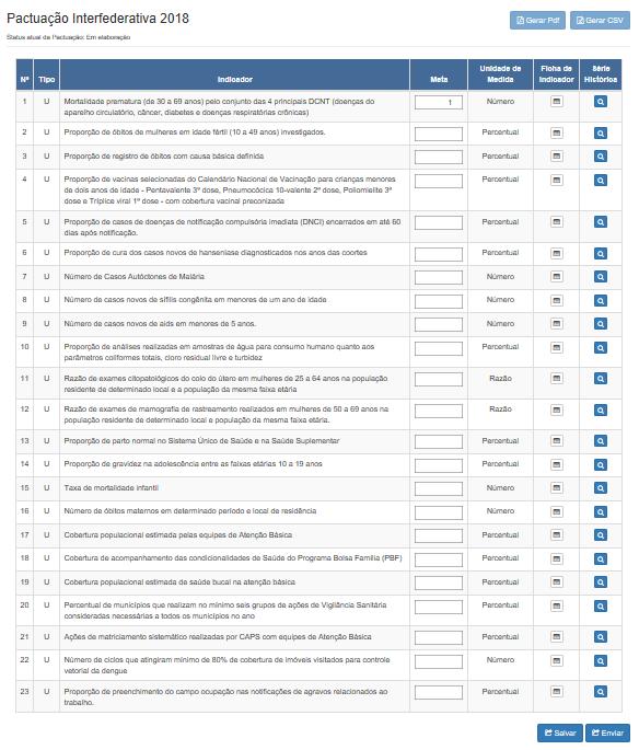 Visualização da Pactuação Interfederativa de Indicadores Visualização do Histórico de Ações O