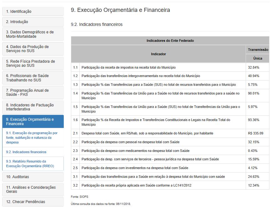 O item 9 apresenta os formulários com as informações de Execução Orçamentária e Financeira exportadas do SIOPS (sistema de alimentação obrigatória) durante a elaboração dos RDQA e do RAG.