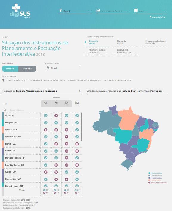 (http://digisus.saude.gov.br/gestor/#/planejamento), tanto os arquivos elaborados e anexados no sistema, quanto os painéis mostrando informações para o planejamento.