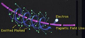 Measuring Magnetic fields Zeeman effect (within