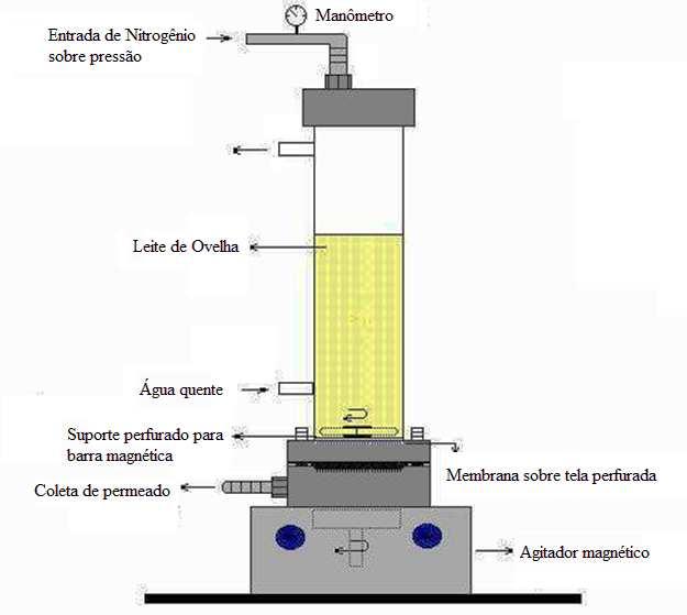 Figura 5 Sistema de Ultrafiltração em escala laboratorial a) banho ultratermostato, b) cilindro de