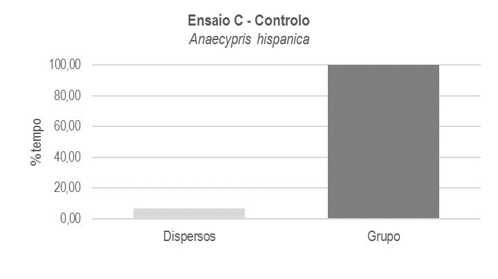 hispanica assim que S. alburnoides. De facto, nos ensaios realizados os indivíduos de A. alburnus apresentaram dimensões significativamente superiores relativamente aos de A. hispanica e de S.