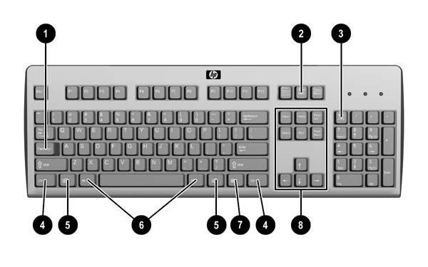 Uso do teclado (1) Tecla Caps Lock Ativa/desativa o recurso Bloqueio de maiúsculas. (2) Tecla Scroll Lock Ativa/desativa o recurso Bloqueio de Rolagem.