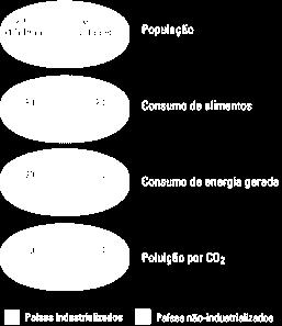 das atuais gerações sem colocar em risco a