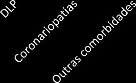 20% 25% 42% Gráfico 1 - Distribuição de pacientes segundo presença de fatores de risco nos 112 pacientes.