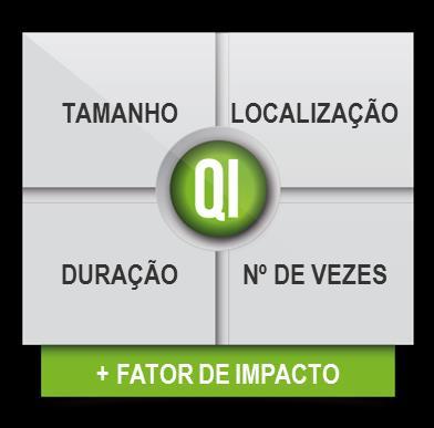 Indicador Percentual Uniforme: Com base na exposição em transmissões TV do Brasileiro 2017, entre os meses de junho e julho/2018, foi realizado um estudo considerando a média de exposição de cada