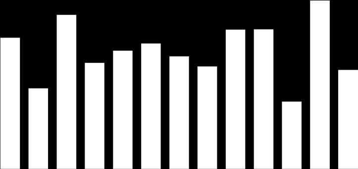 Conforme a Figura 9, o valor médio de importação dos amidos modificados em janeiro foi de US$ 1.