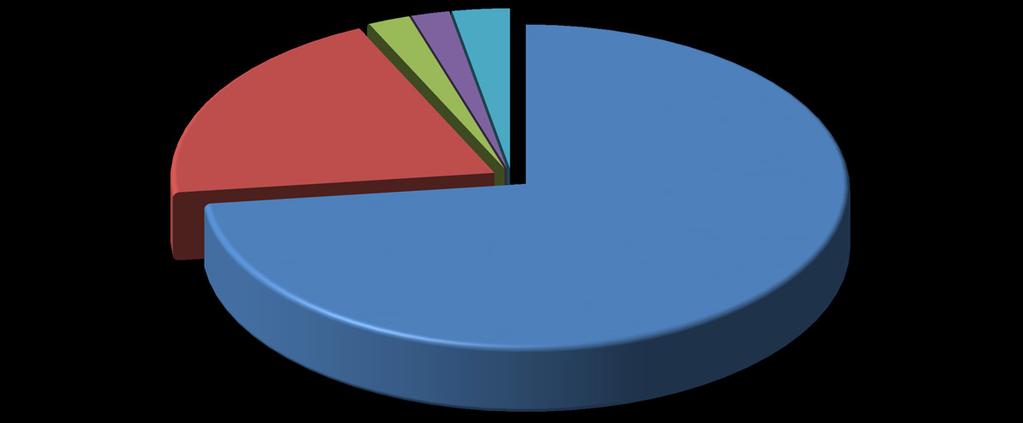 As origens dos produtos foram: Estados Unidos (73% do total), Holanda (2%), Áustria (2,1%) e França (1,9%). O total importado de outros países foi de 2,9% (Figura 1).