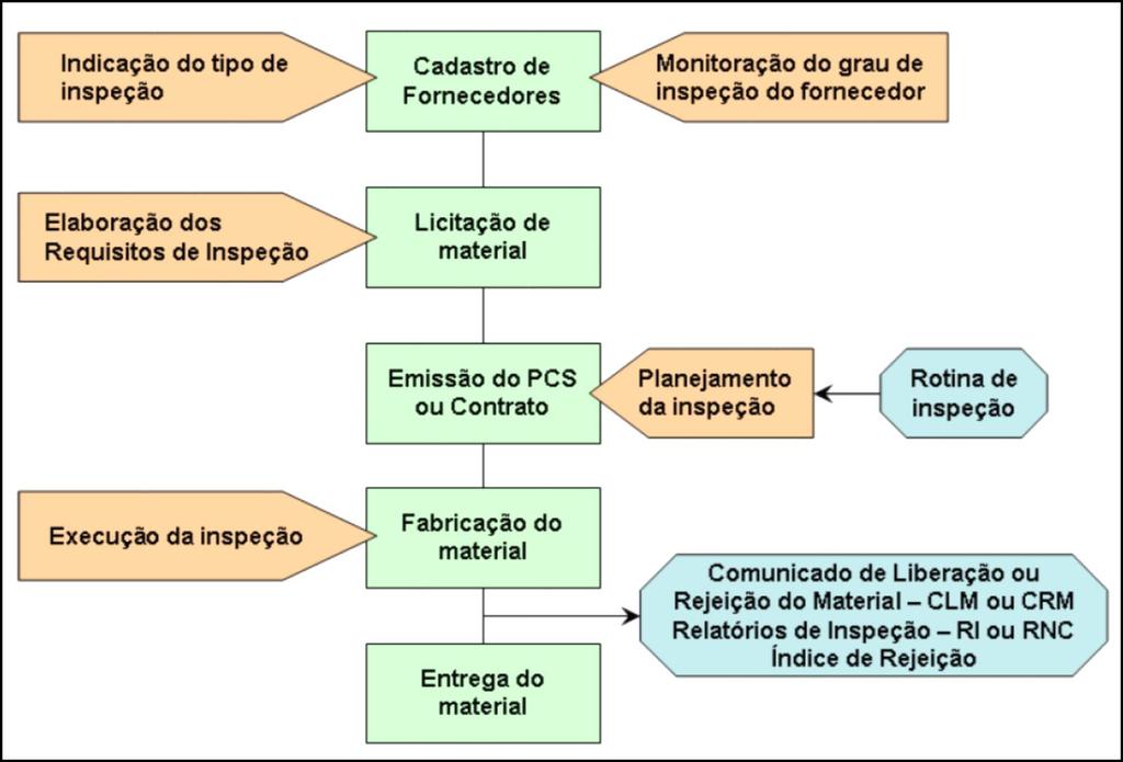 Intervenções da