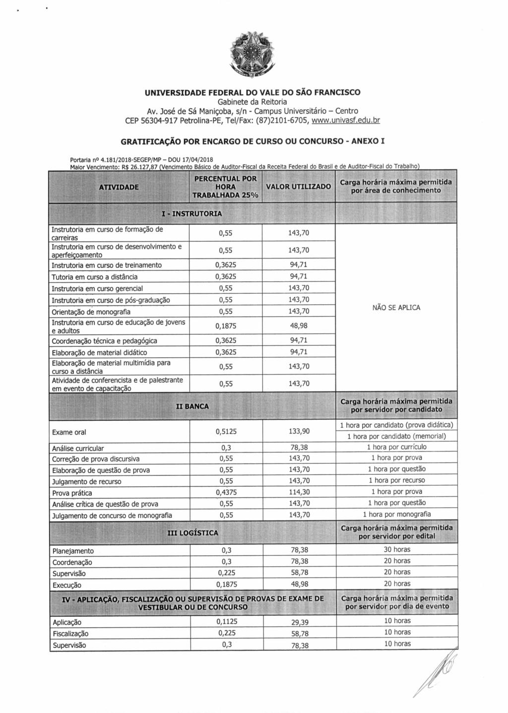 Av. José de Sá Maniçoba, s/n - Campus Universitário - Centro GRATIFICAÇÃO POR ENCARGO DE CURSO OU CONCURSO - ANEXO I Portaria no 4.181/2018-SEGEP/MP - DOU 17/04/2018 R$ 26.