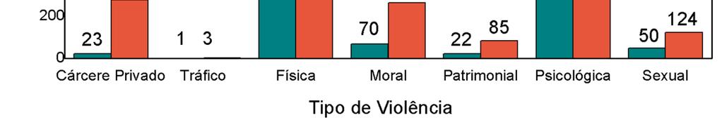 dano corporal ou moral, sem os benefícios das medidas protetivas da Lei 11.340/06.