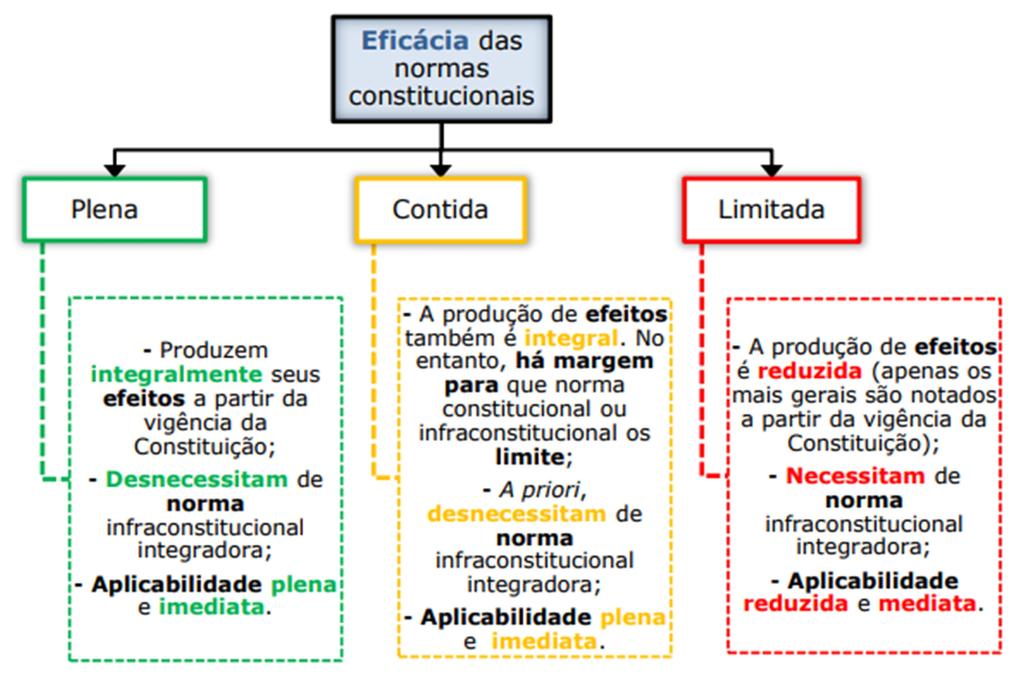 jurídico, produzem, ao mesmo tempo e com