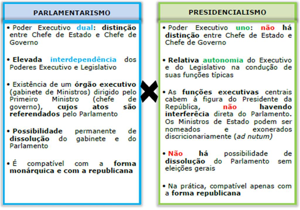 i) Conceitos e Classificação das Constituições Sobre conceitos de Constituição, importante saber