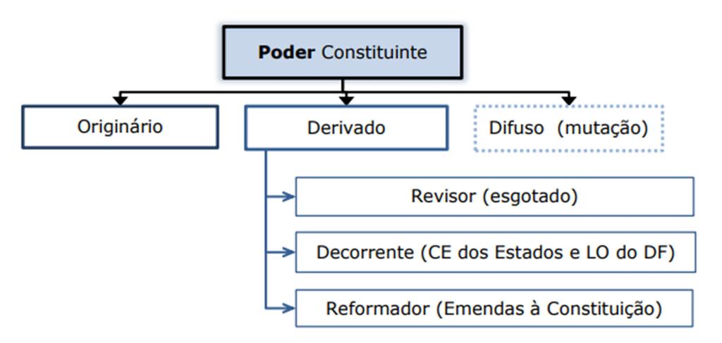 Você deve conhecer cada um dos métodos e suas características.