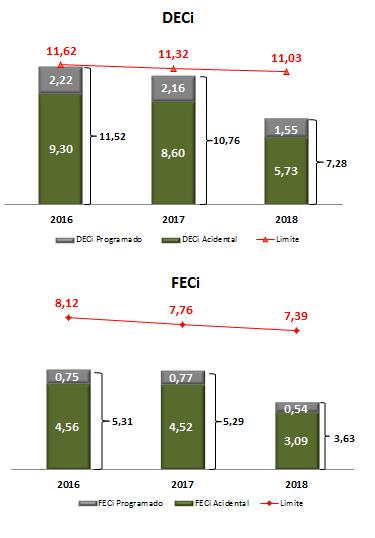 396 no terceiro trimestre de 2018 contra R$4.882.538 no mesmo período de 2017, representado crescimento de 25,05%.