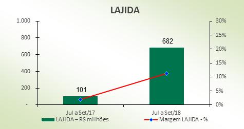 G CVA, com o registro de passivo financeiro decorrente da atualização da obrigação.