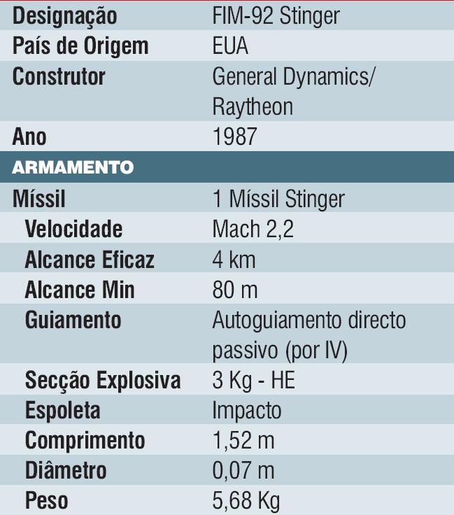 apresentar-se sobre a forma de autopropulsado ou de