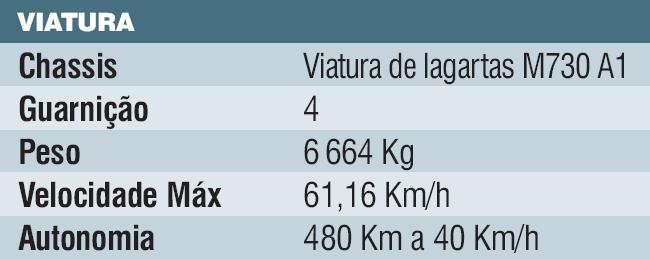 protecção AA contínua a objectivos