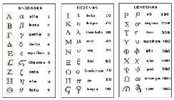 Sistema de Numeração Babilônico A numeração escrita nasceu, nas épocas mais primitivas, do desejo de manter os registros de gado ou outros bens, com marcas ou traços em paus, pedras, etc.