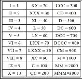 Neste sistema são utilizadas 7 letras (símbolos) que representam os seguintes números: Sistema de Numeração Egípcio Durante muito tempo, o nosso campo da historia da matemática mais rico repousava no