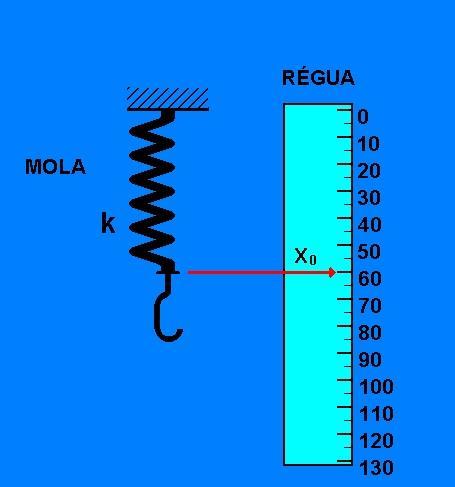 A figura abaixo ilustra a montagem inicial. Figura 3 Procedimento Para determinar o valor da constante elástica da mola, siga o roteiro abaixo: 6.