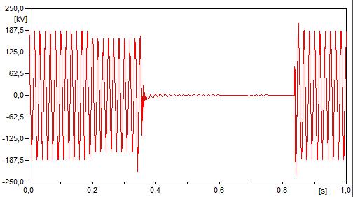 u.) Circuito 1 A 1,70 319,250 1,2940 0,1222 B 1 187,794 1,70 319,250