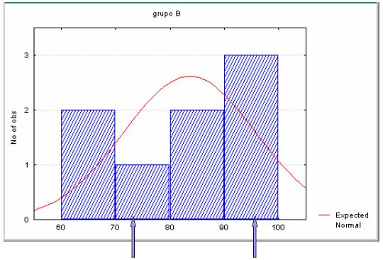 Grupo B: Limite inferior =83,6 12,2 =