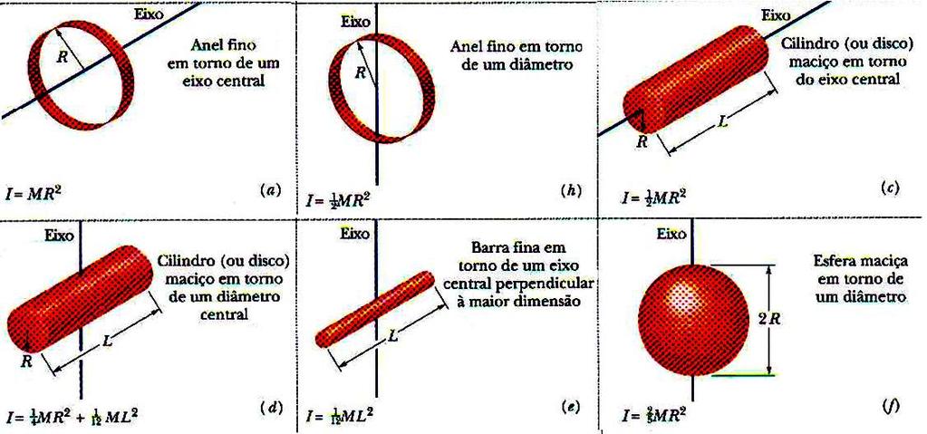 Alguns momenos