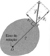 Corpo rígdo: Torque (τ) Torque é uma palavra que vem do lam e sgnfca orcer. Torcer pode ser denfcada de forma mas nuva como a ação de grar, para so precsa-se de uma força F.