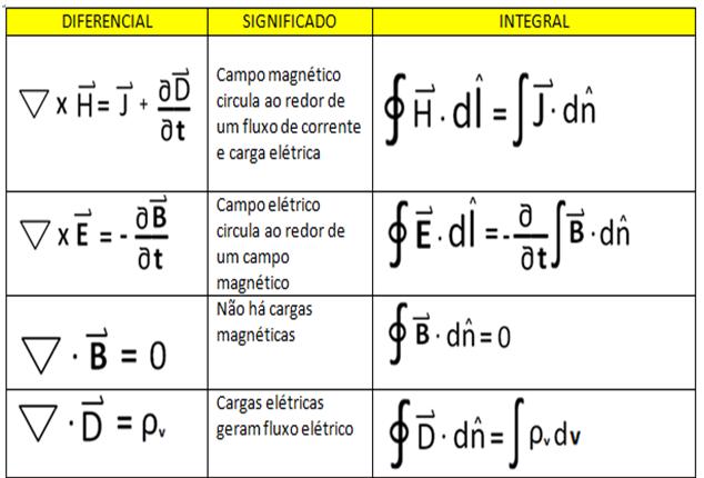 Equações