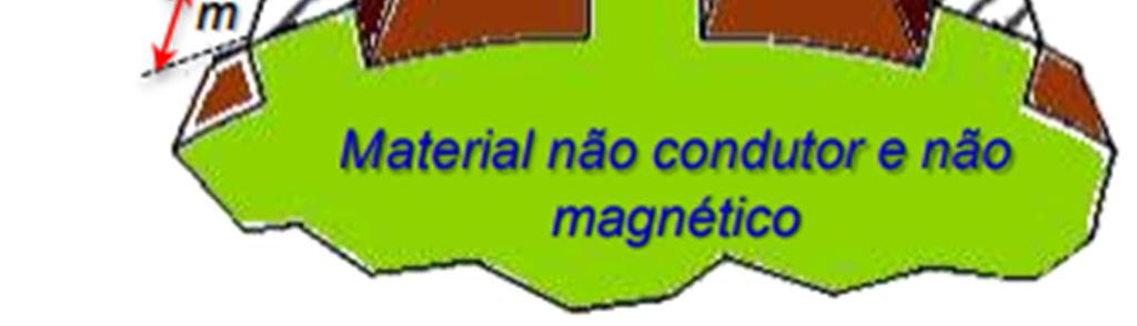 FREQUÊNCIA DE COMUTAÇÃO É o número de alterações de estado por segundo realizável em