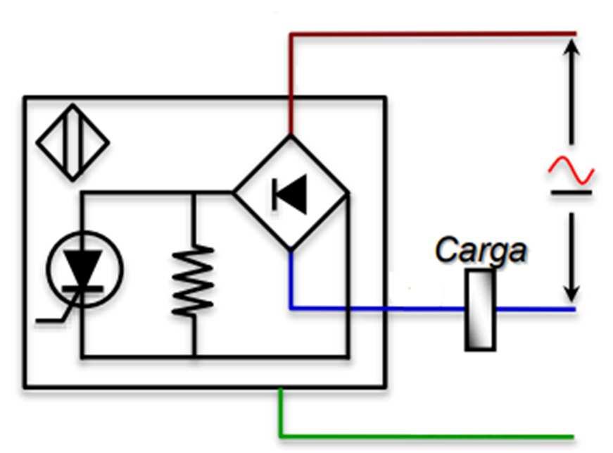 fios. Vantagens da saída 2-fios AC/DC Ligação simples de 2 fios. Tensão de operação universal de grande alcance. Tipicamente com proteção de curto-circuito.