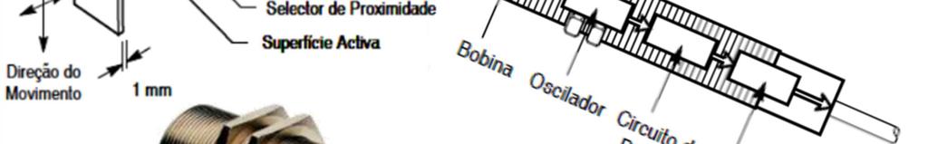 Surgiram com o objetivo de substituir as tradicionais chaves fim de curso.