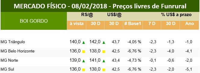 InfoCarne Nro 134 12 de Fevereiro de 2018 Mercado Cotações FRANGO. Frango Abatido Resfriado KG / atacado = R$ 3,90.